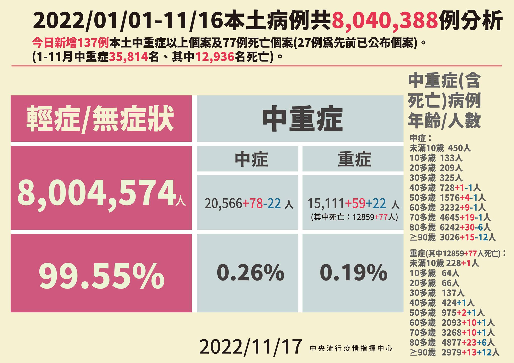 指揮中心說明最新疫情狀況。（指揮中心提供）