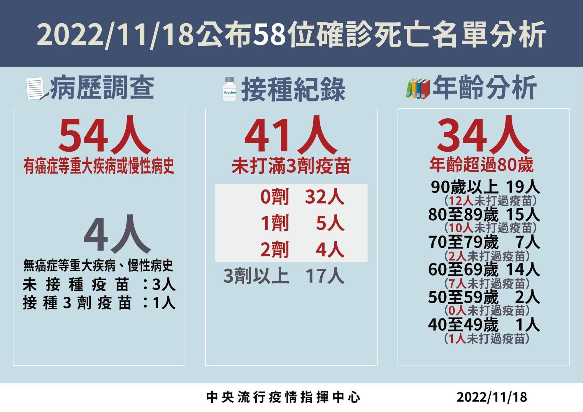 指揮中心說明最新疫情狀況。(指揮中心提供)