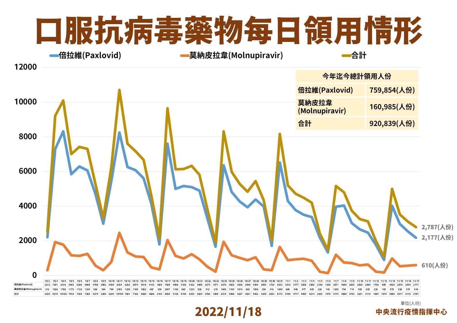 指揮中心說明最新疫情狀況。(指揮中心提供)