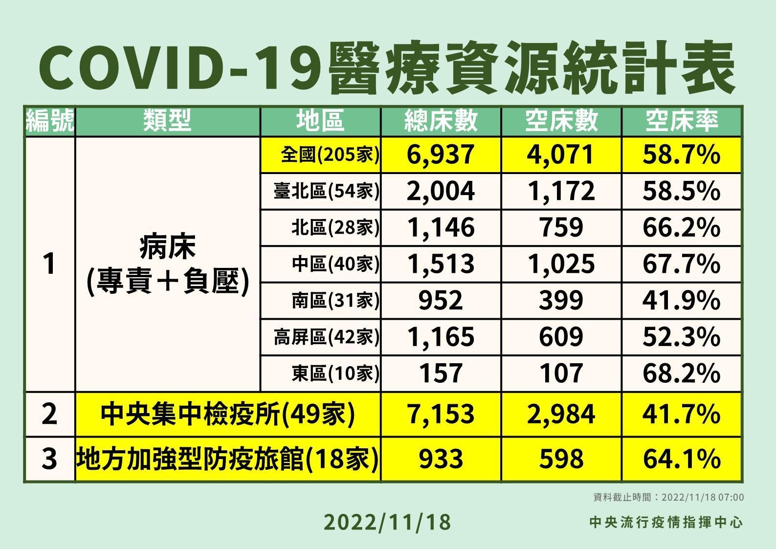 指揮中心說明最新疫情狀況。(指揮中心提供)