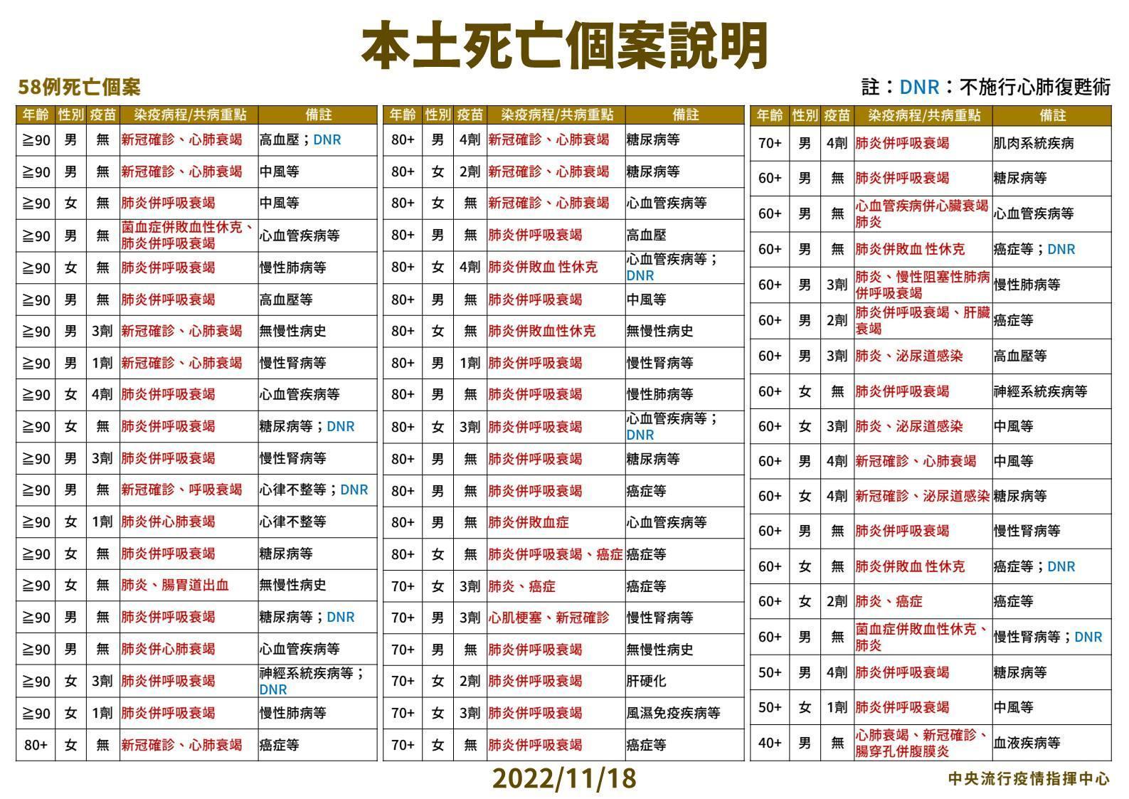 指揮中心說明最新疫情狀況。(指揮中心提供)
