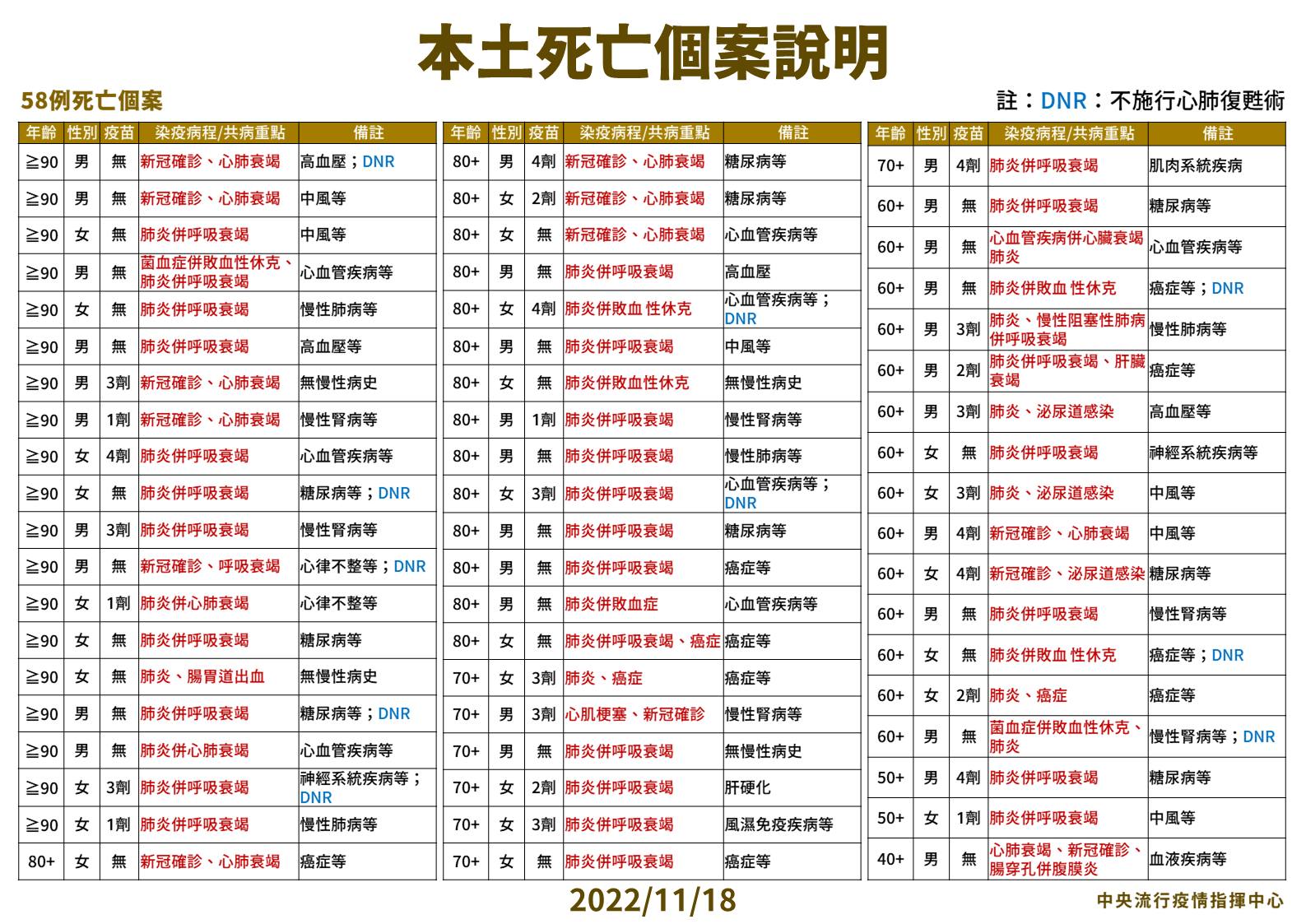 指揮中心說明最新疫情狀況。（指揮中心提供）