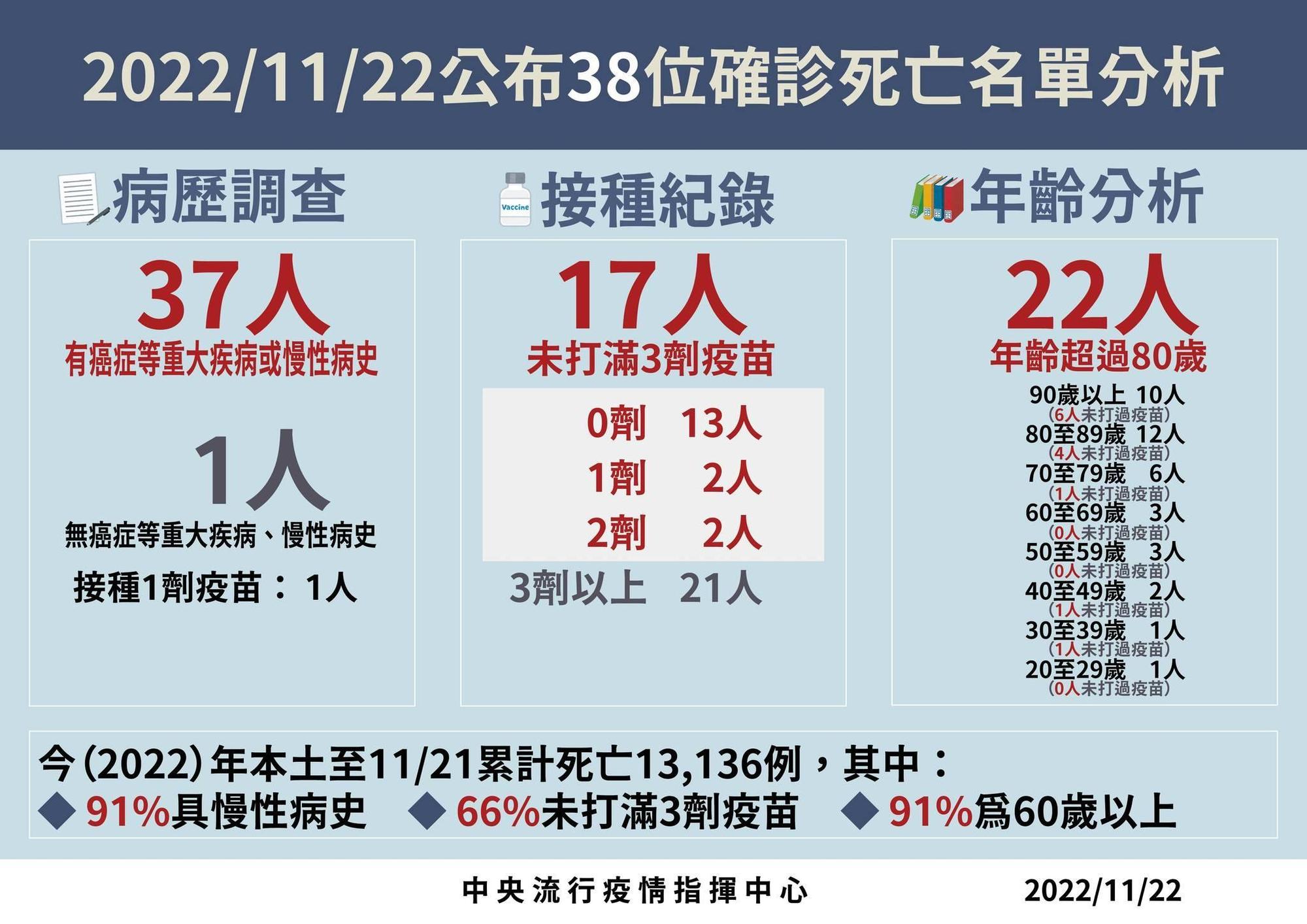 指揮中心說明最新疫情狀況。(指揮中心提供)