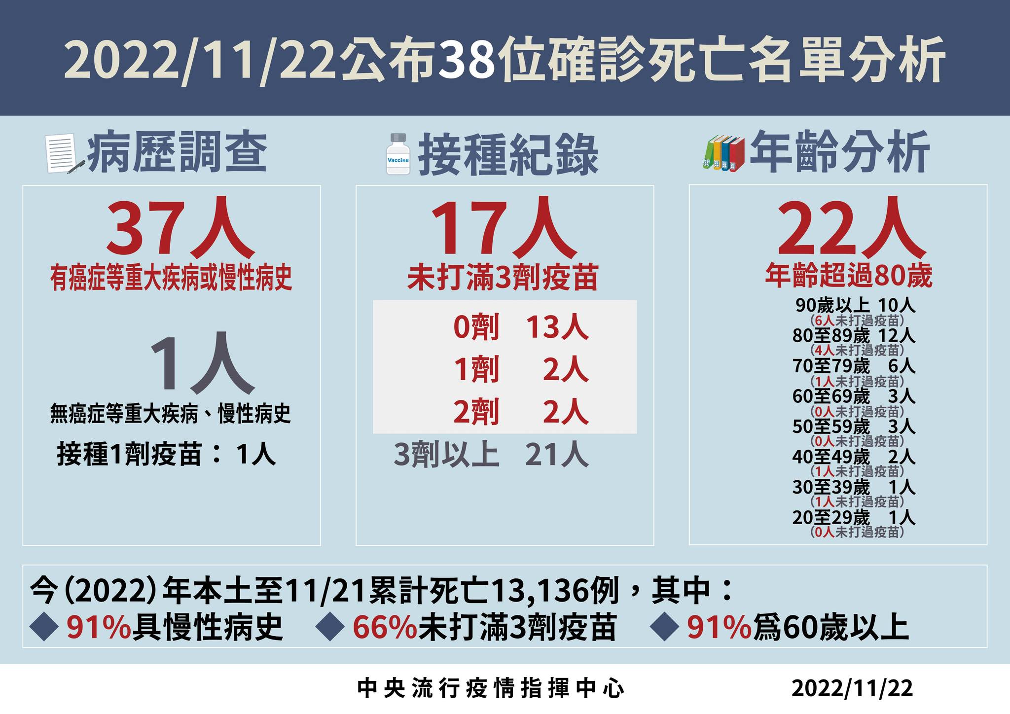 指揮中心說明最新疫情狀況。(指揮中心提供)