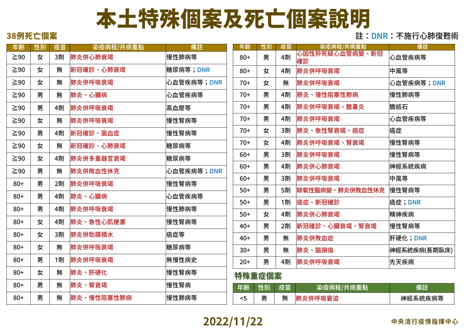 指揮中心說明最新疫情狀況。(指揮中心提供)