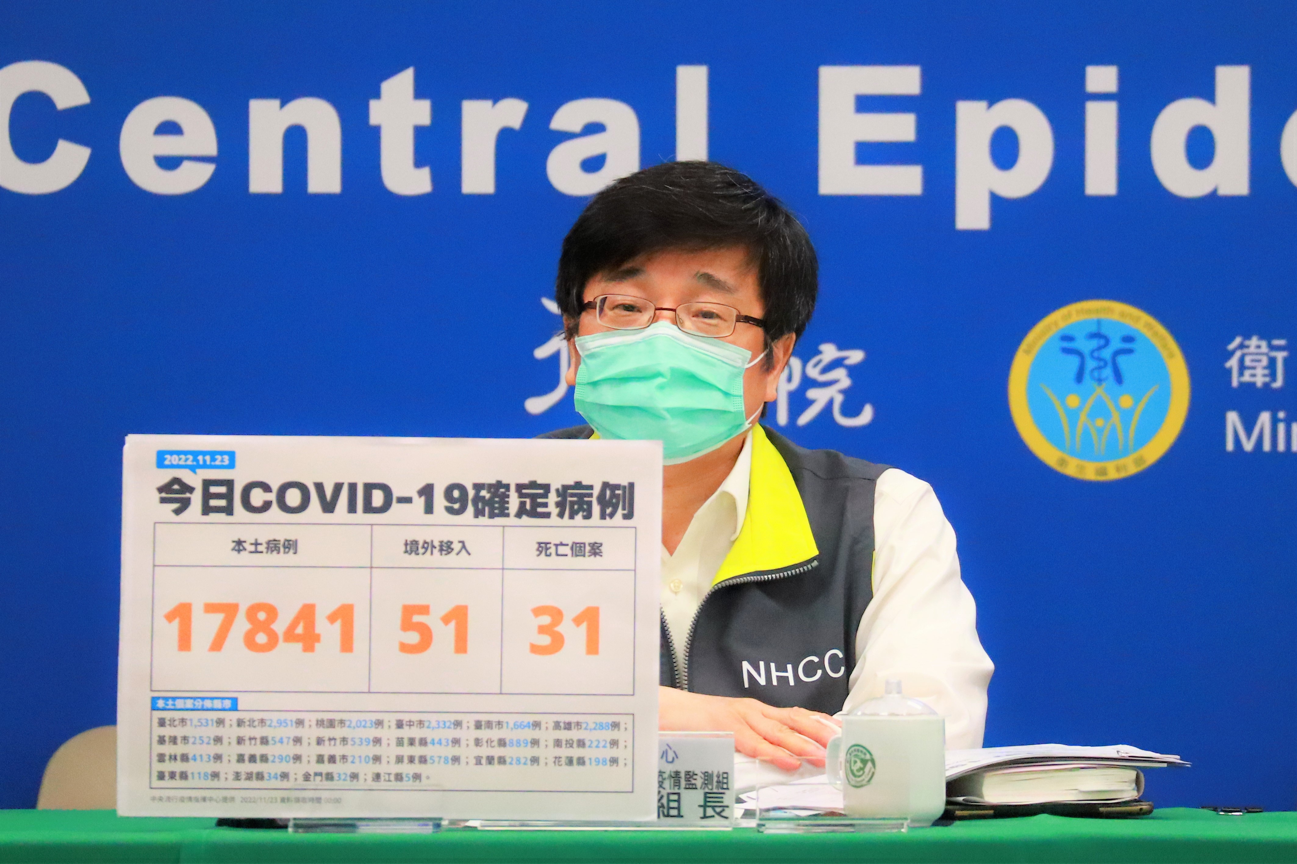 指揮中心今（23）日公布國內新增17,892例COVID-19確定病例，分別為17,841例本土及51例境外。（指揮中心提供）