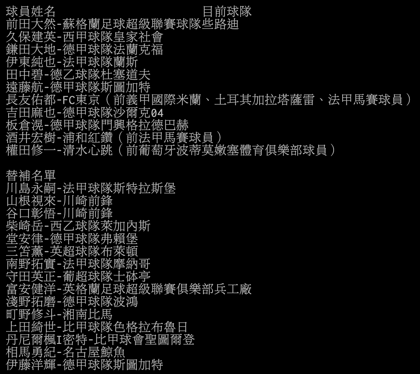 網友整理日本本次國家隊名單，可見滿滿的旅歐球員，還有8位是旅德。（翻攝自PTT）