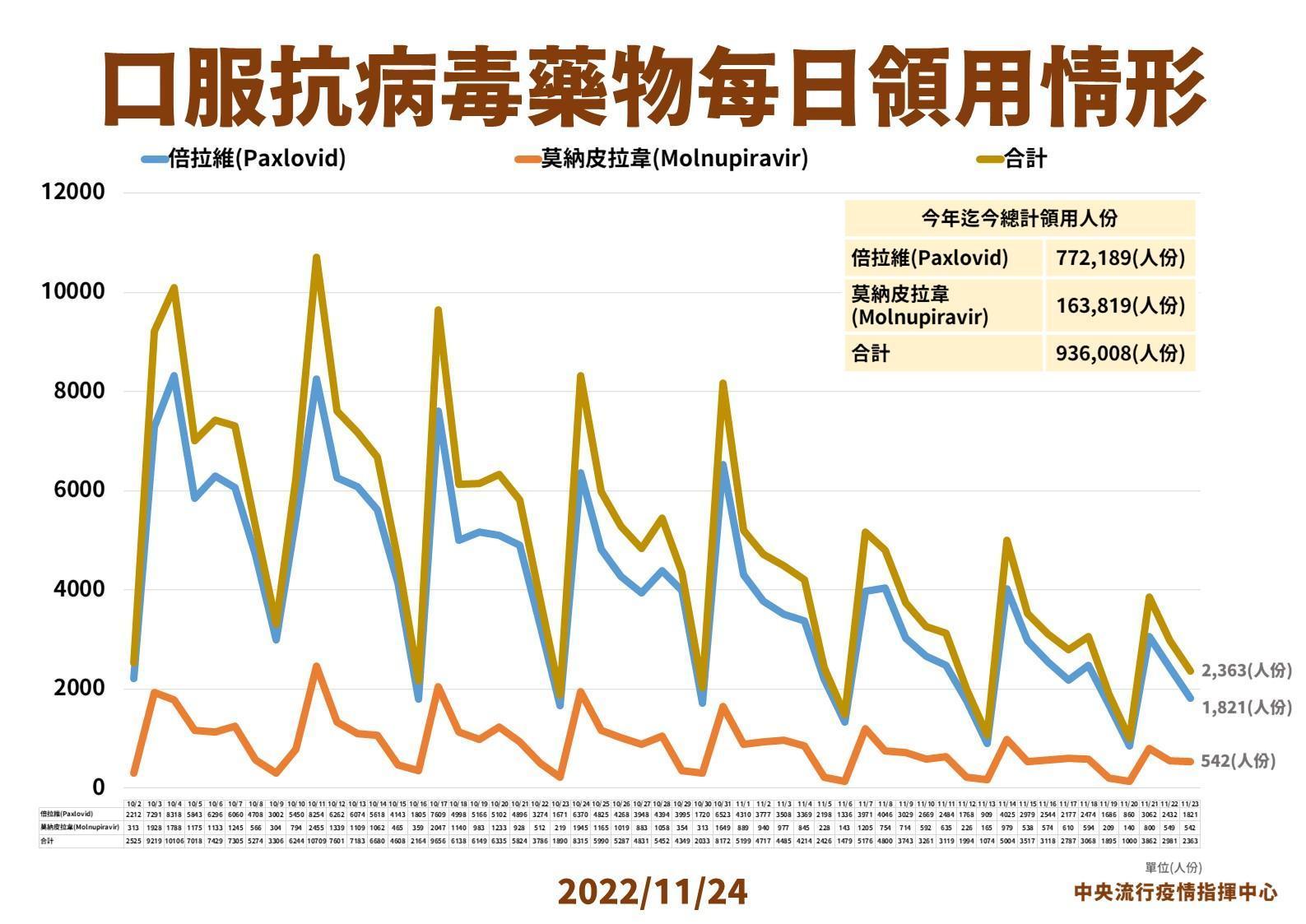 指揮中心說明最新疫情狀況。（指揮中心提供）