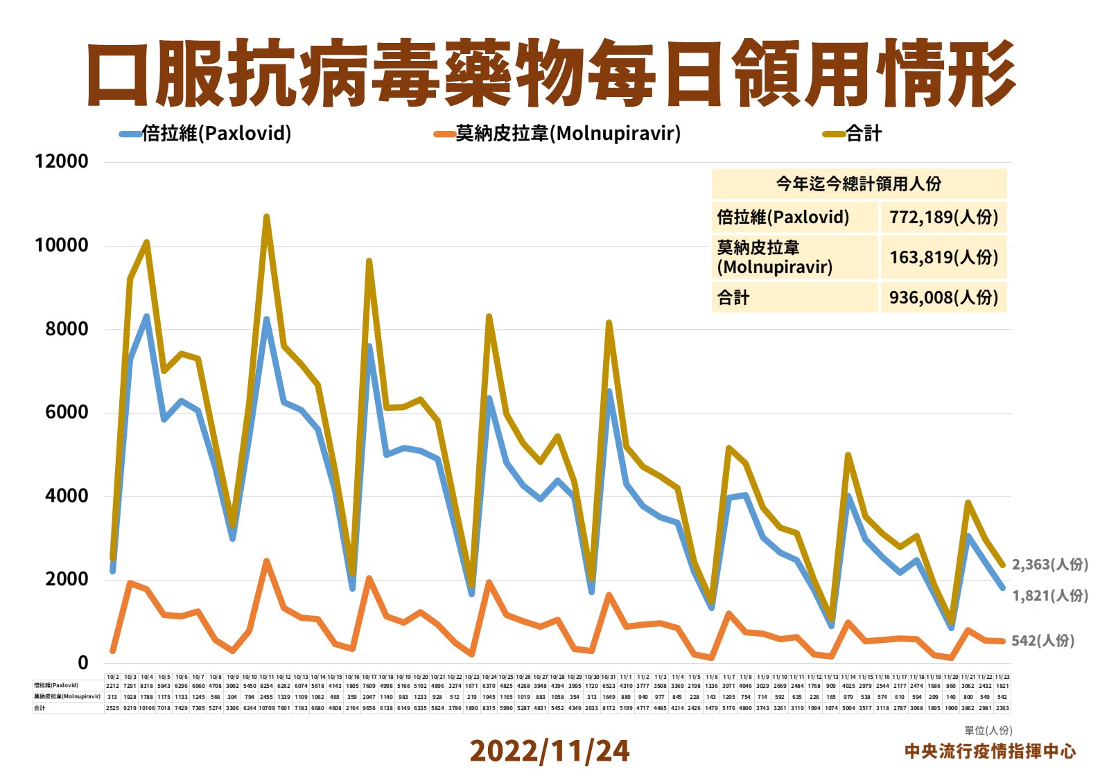指揮中心說明最新疫情狀況。（指揮中心提供）