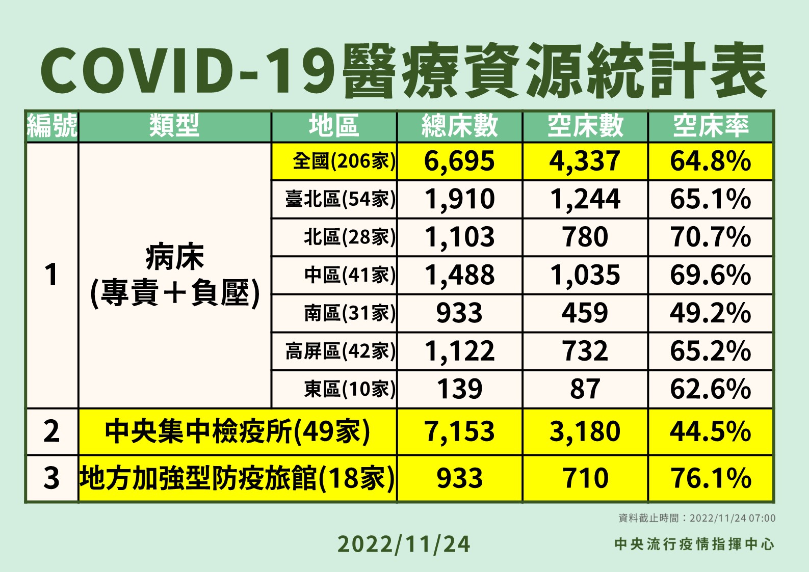 指揮中心說明最新疫情狀況。（指揮中心提供）