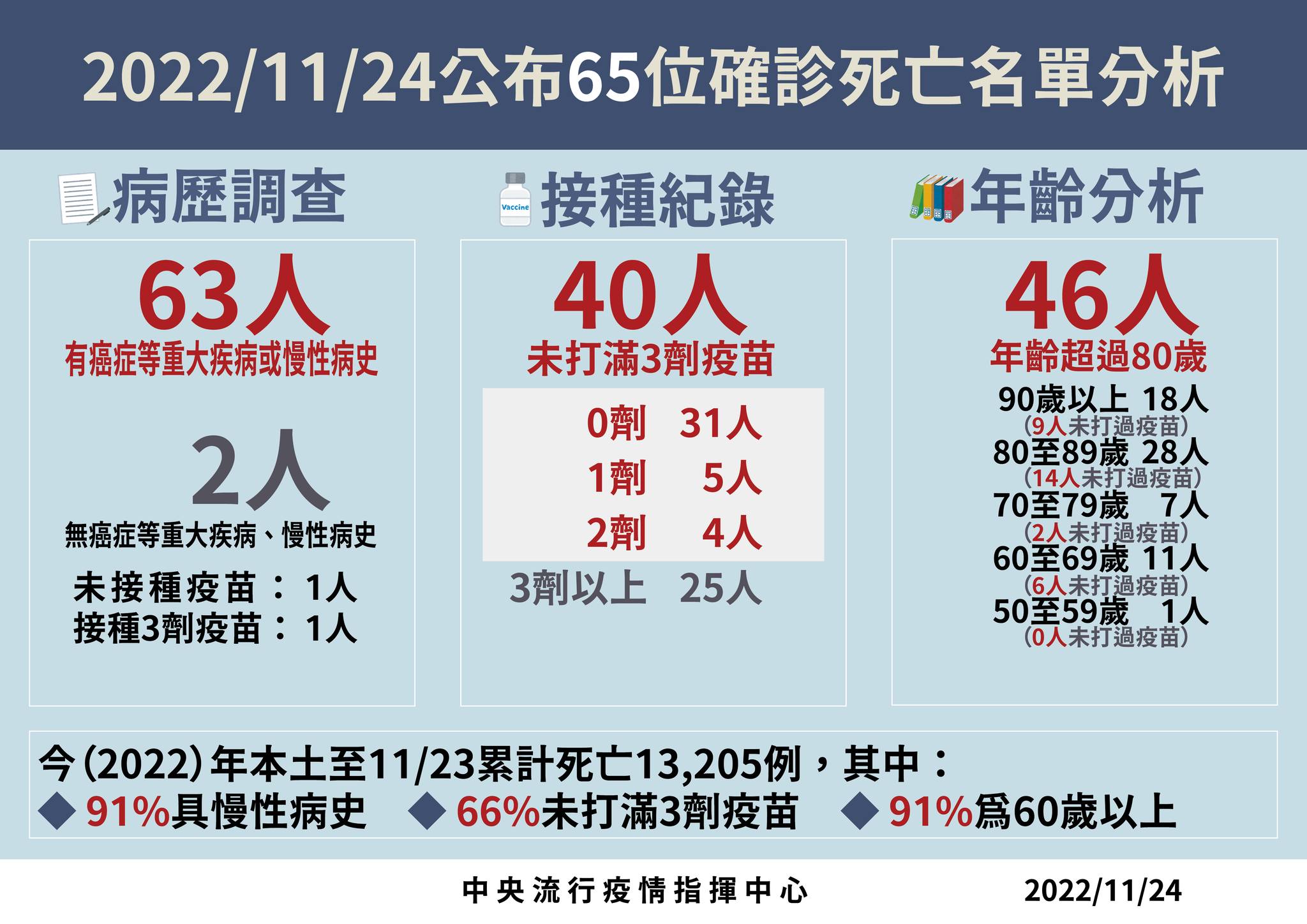 指揮中心說明最新疫情狀況。（指揮中心提供）