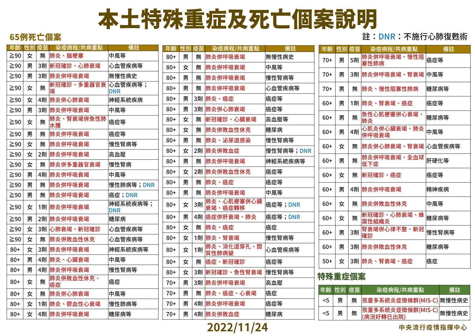 指揮中心說明最新疫情狀況。（指揮中心提供）