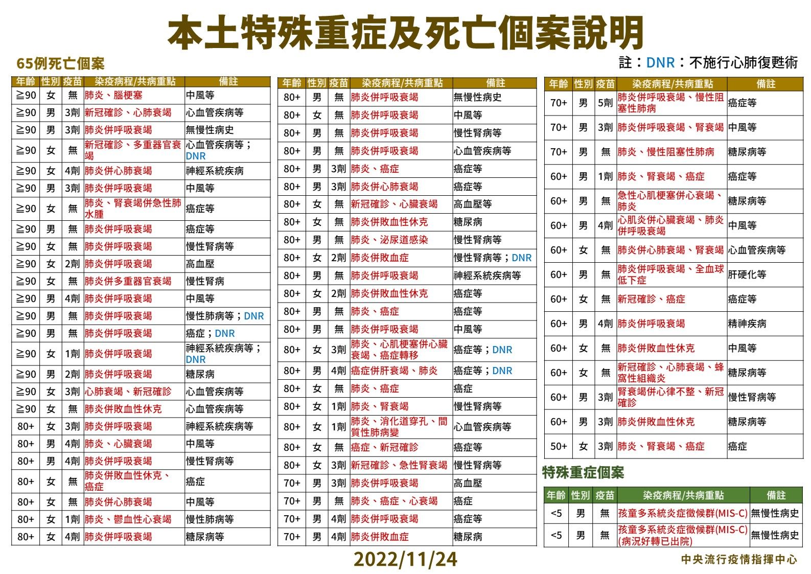 指揮中心說明最新疫情狀況。（指揮中心提供）