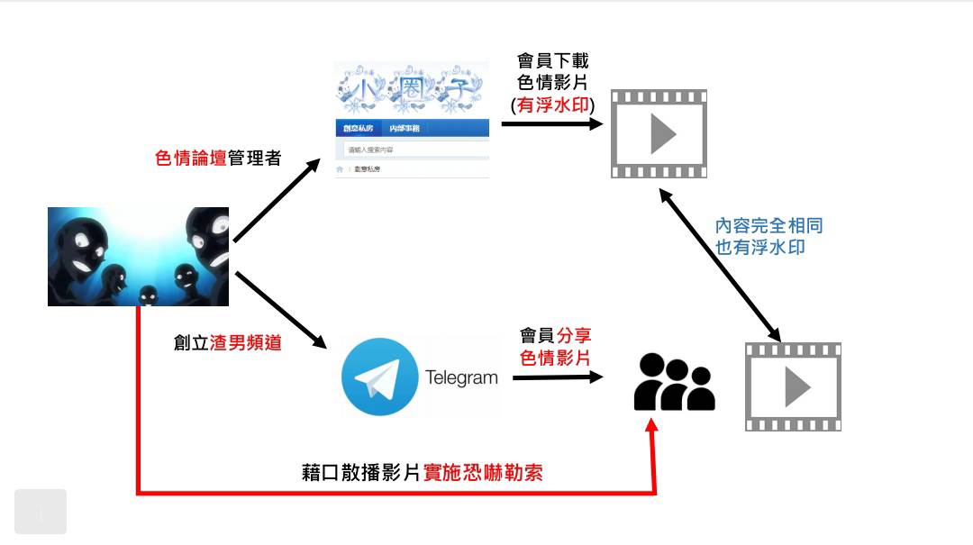 許嫌犯罪流程與手法。（警方提供）