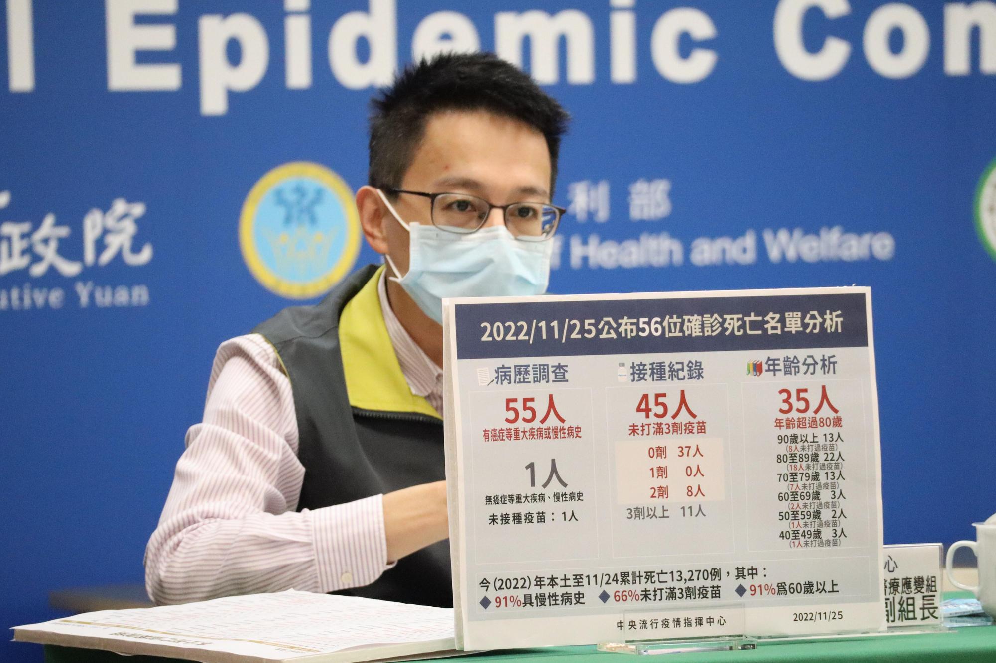 中央流行疫情指揮中心今(25)日公布新增14,138例本土個案及57例境外移入COVID-19確定病例。(指揮中心提供)