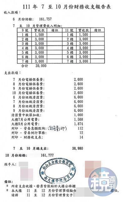 松德社區雖已成立總管委會，但6棟大樓還是各自收管理費、自我管理。