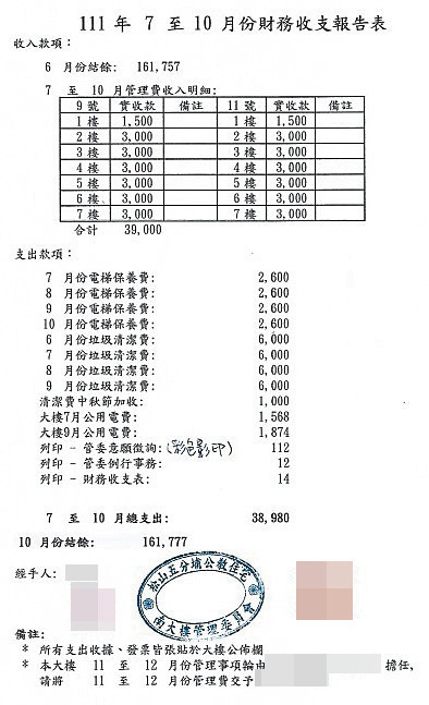 松德社區雖已成立總管委會,但6棟大樓還是各自收管理費、自我管理。