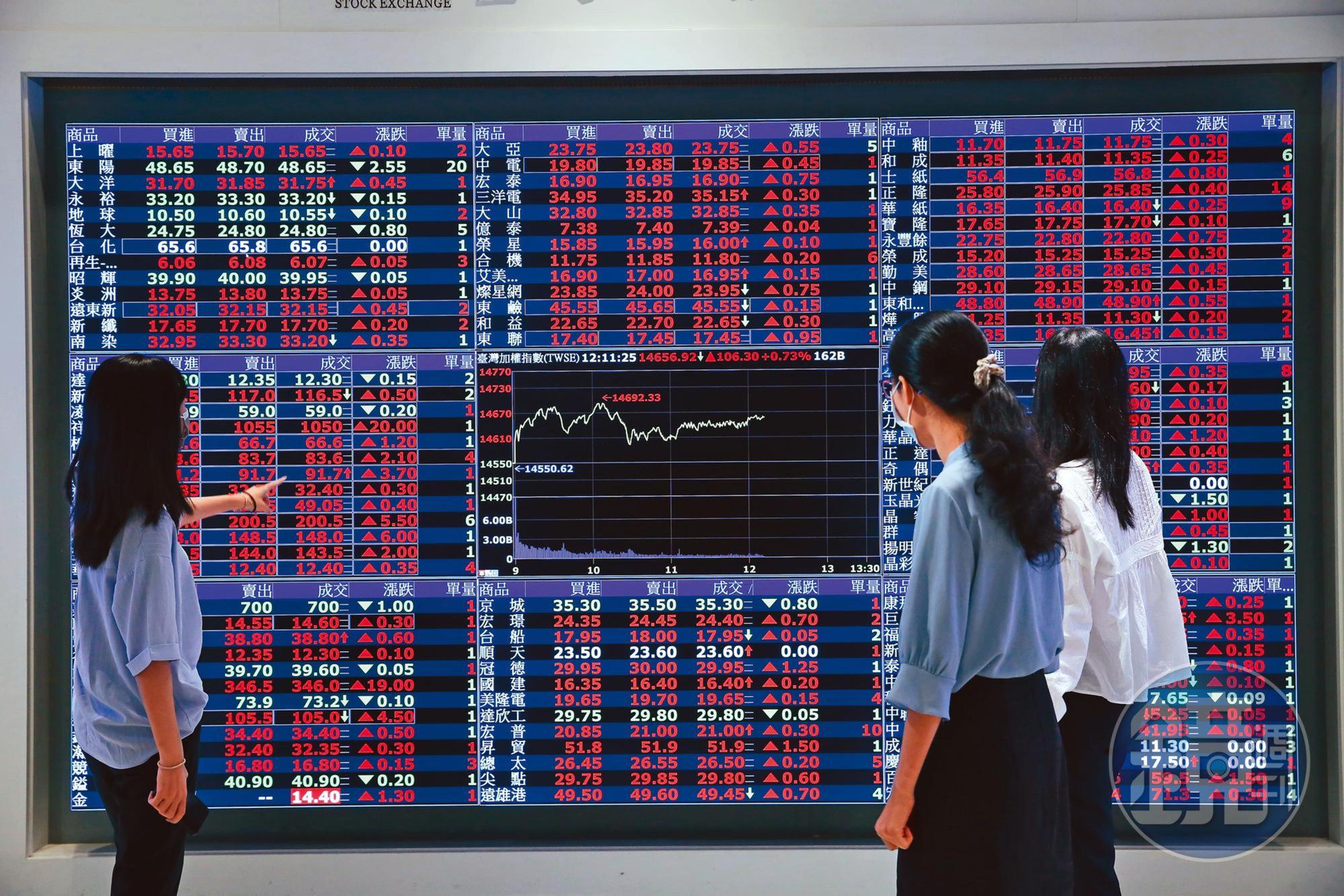 根據統計，歷年來12月台股表現最為剽悍，上漲機率達8成。