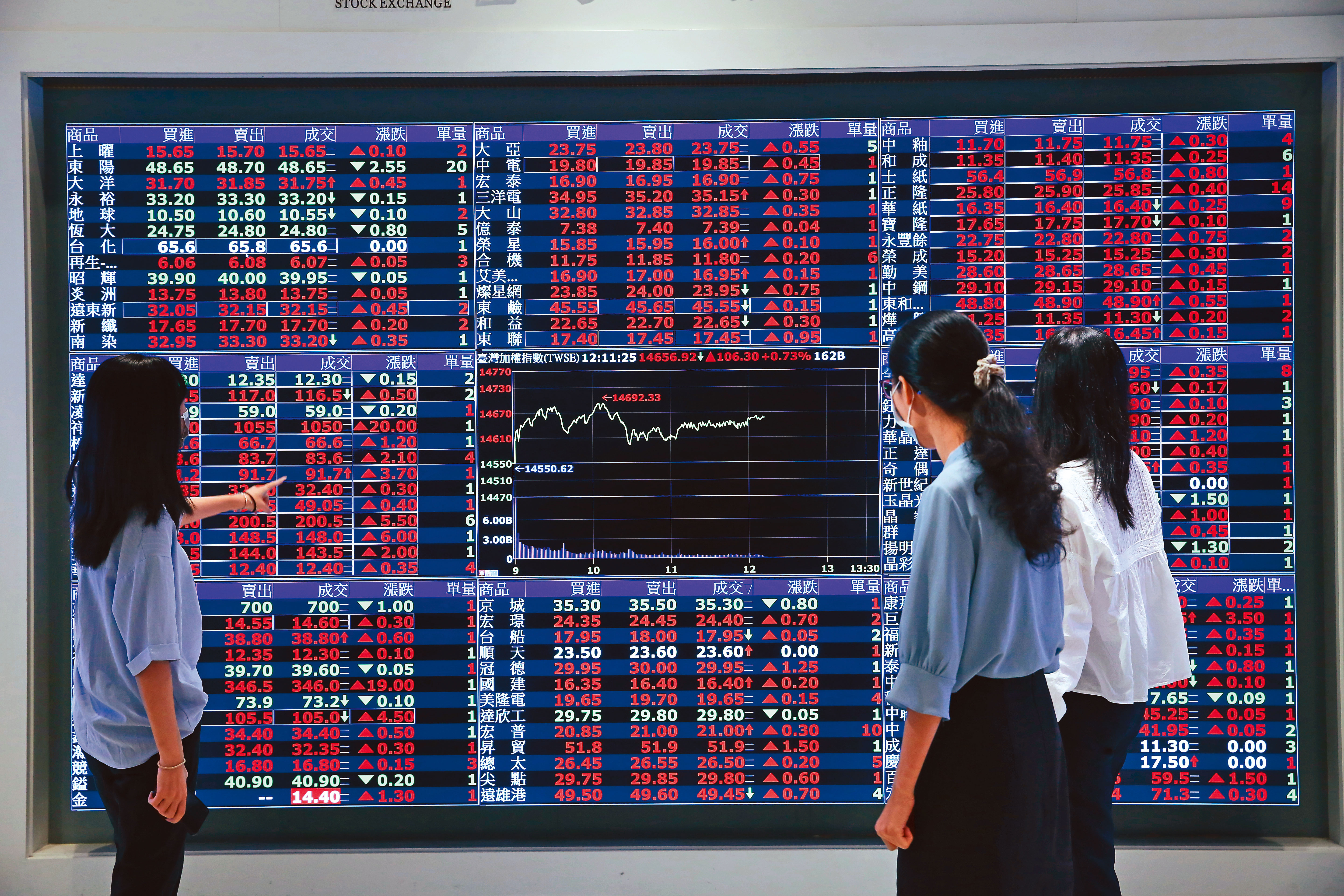 根據統計，歷年來12月台股表現最為剽悍，上漲機率達8成。