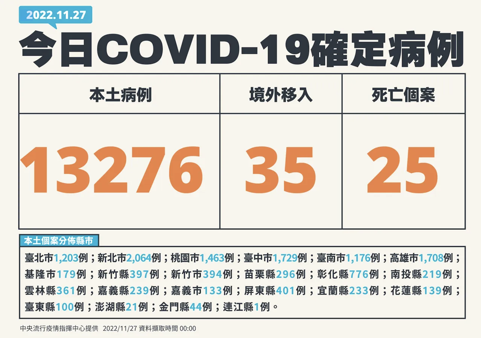 (指揮中心提供)