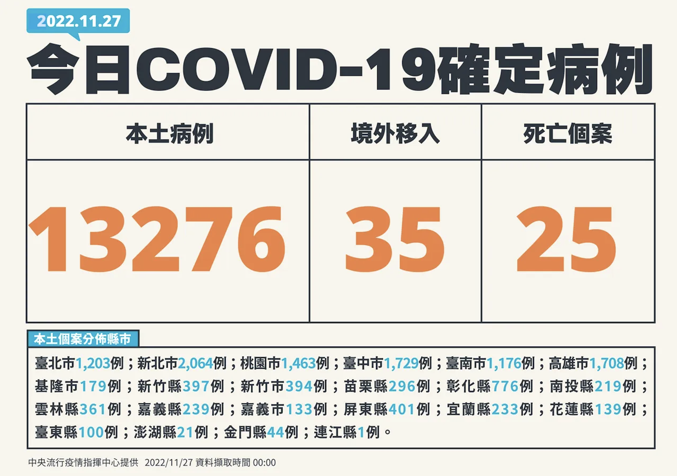 (指揮中心提供)