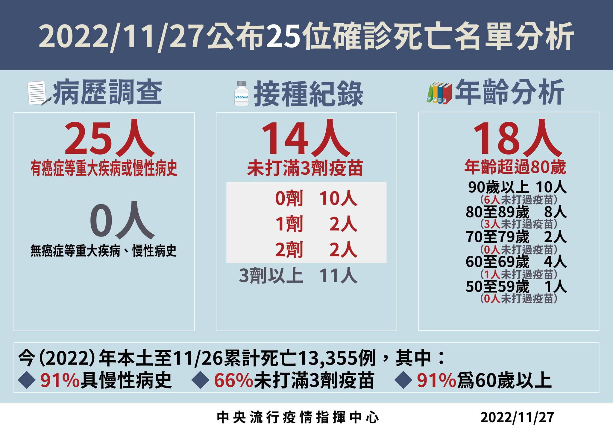 (指揮中心提供)