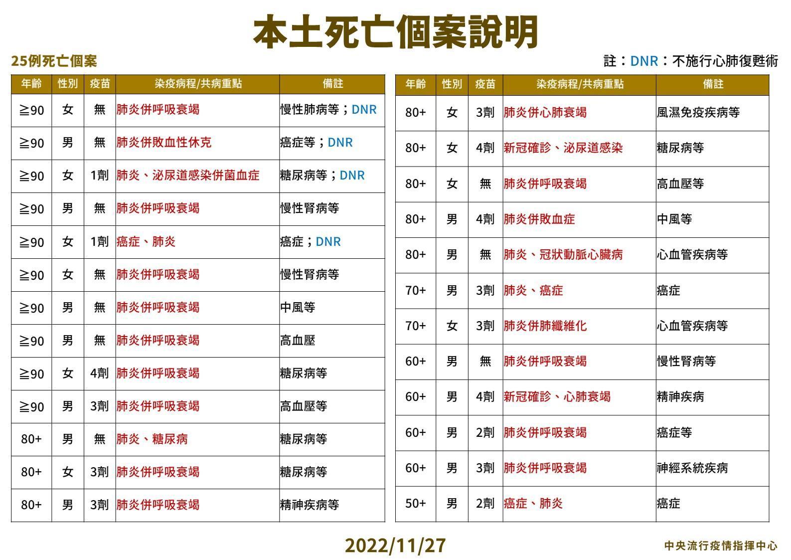 (指揮中心提供)