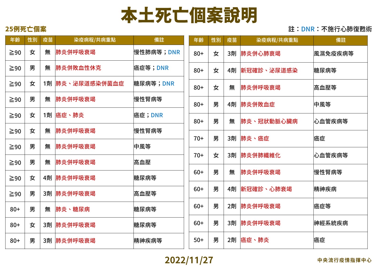 (指揮中心提供)
