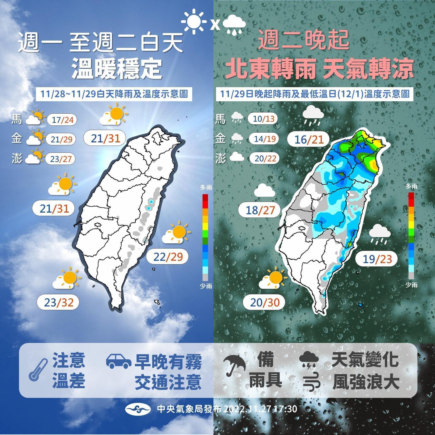 中央氣象局說明本週天氣狀況。（中央氣象局提供）