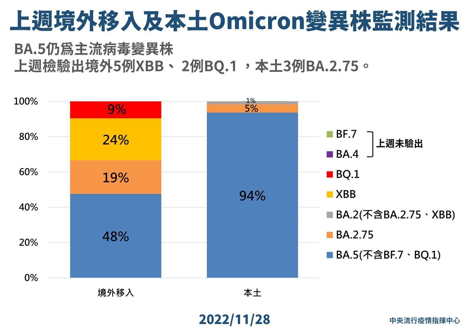 指揮中心說明最新疫情狀況。（指揮中心提供）