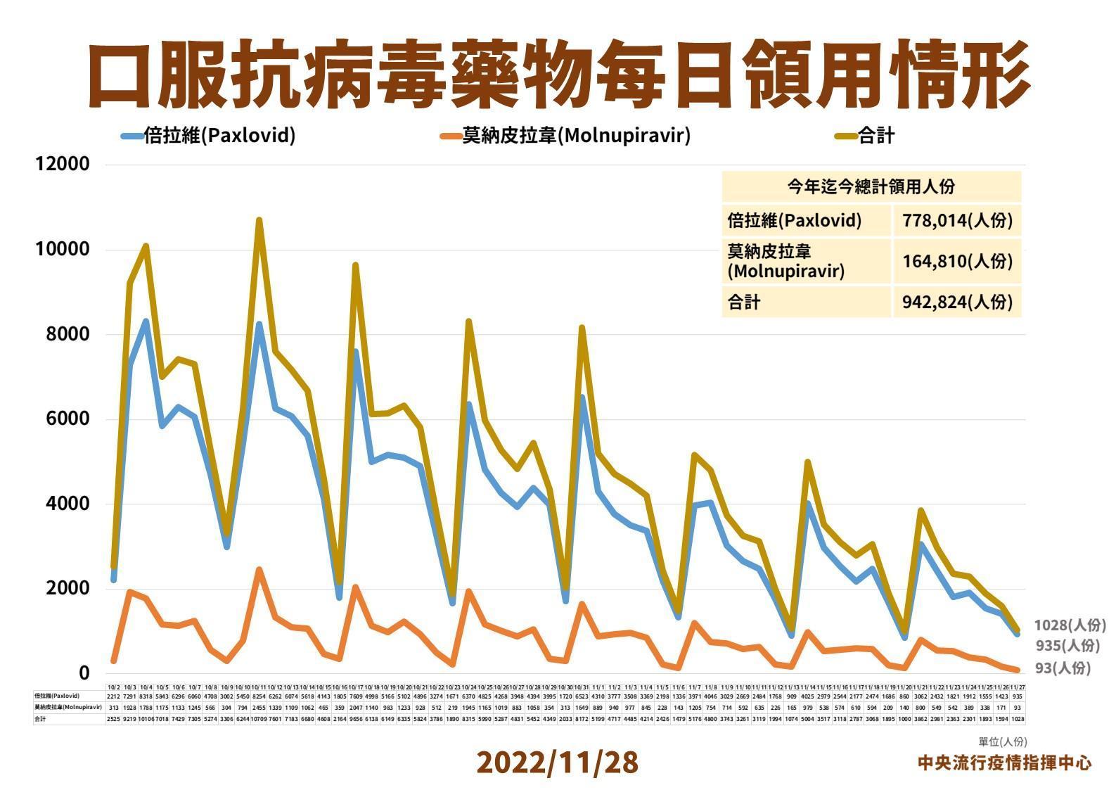指揮中心說明最新疫情狀況。（指揮中心提供）