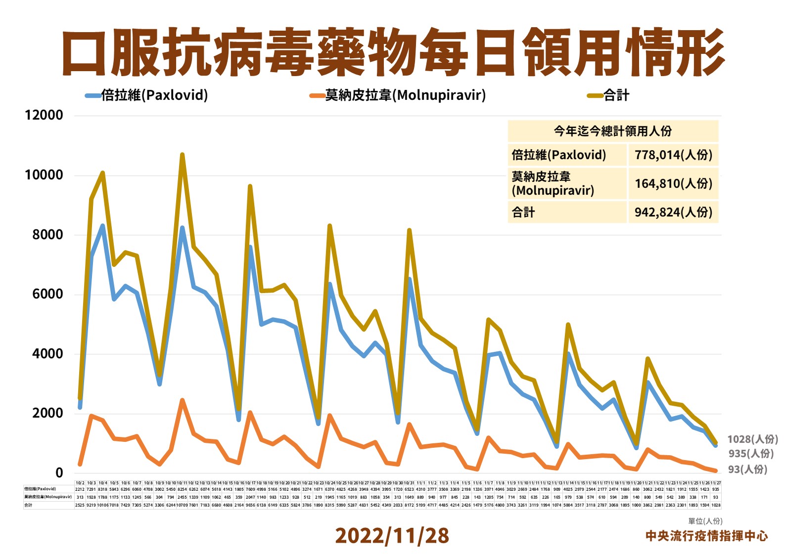 指揮中心說明最新疫情狀況。（指揮中心提供）
