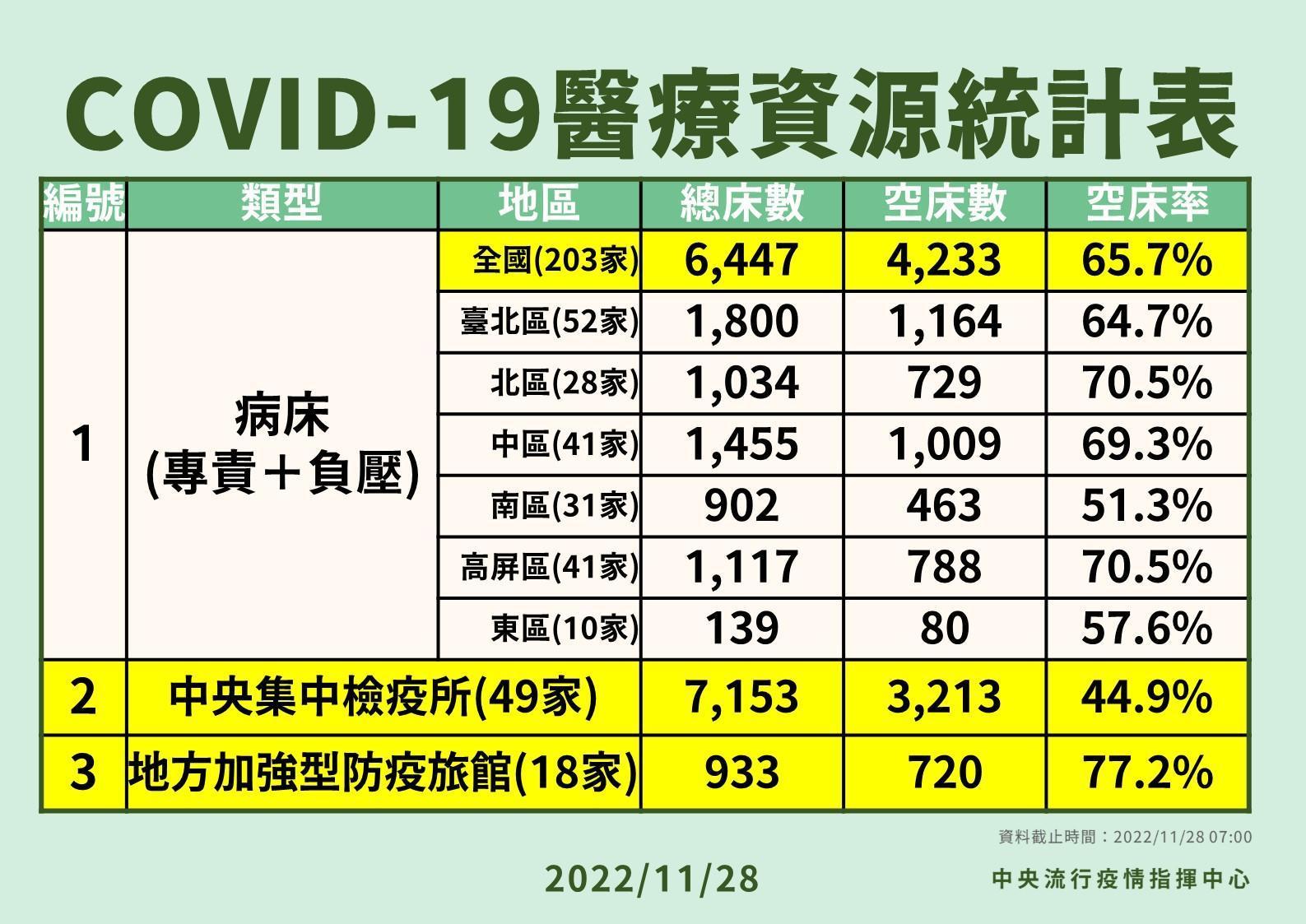 指揮中心說明最新疫情狀況。（指揮中心提供）