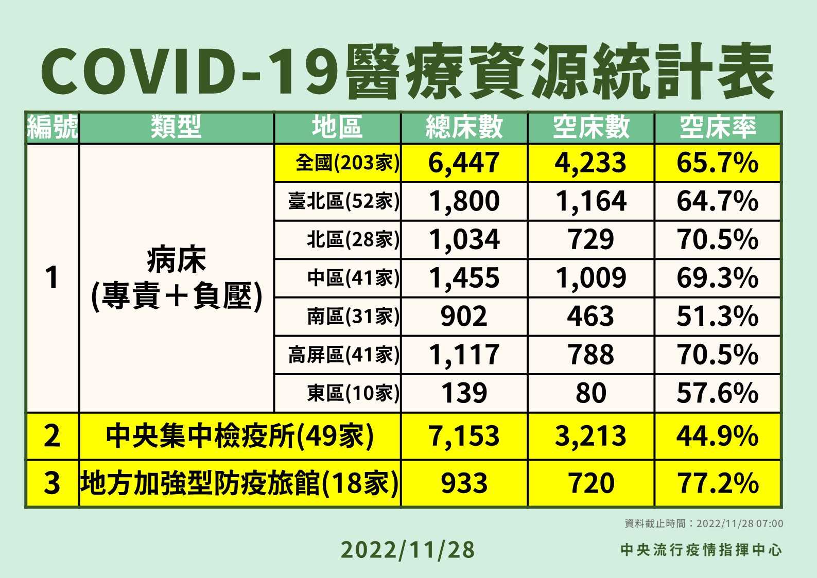 指揮中心說明最新疫情狀況。（指揮中心提供）