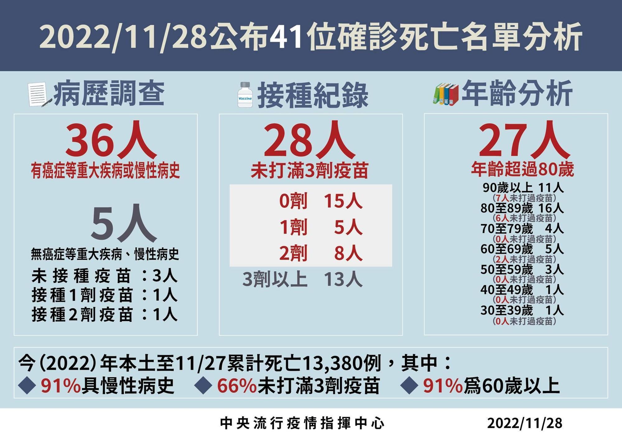 指揮中心說明最新疫情狀況。（指揮中心提供）