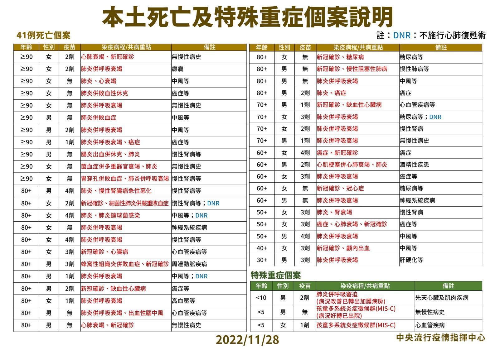 指揮中心說明最新疫情狀況。（指揮中心提供）
