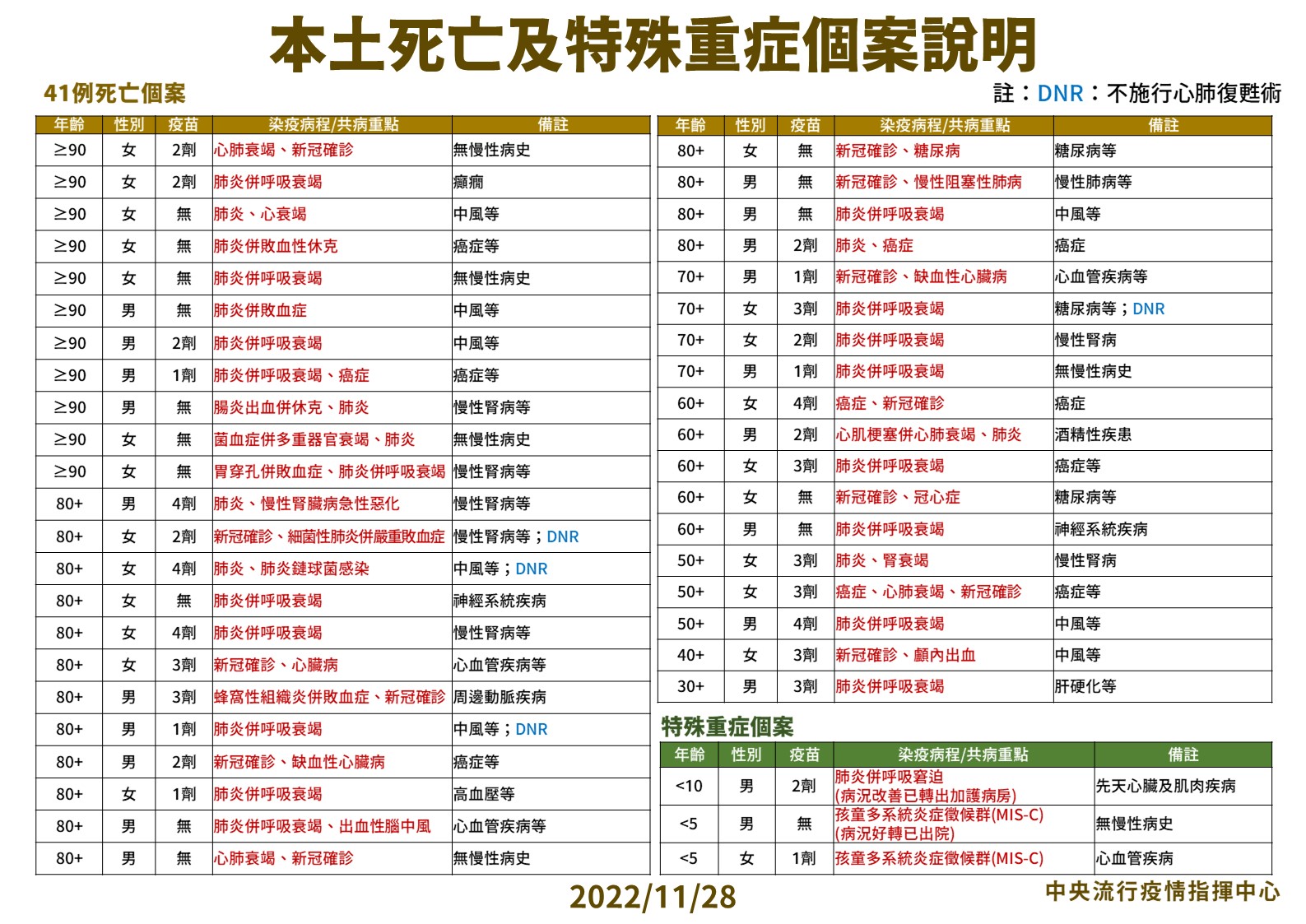 指揮中心說明最新疫情狀況。（指揮中心提供）