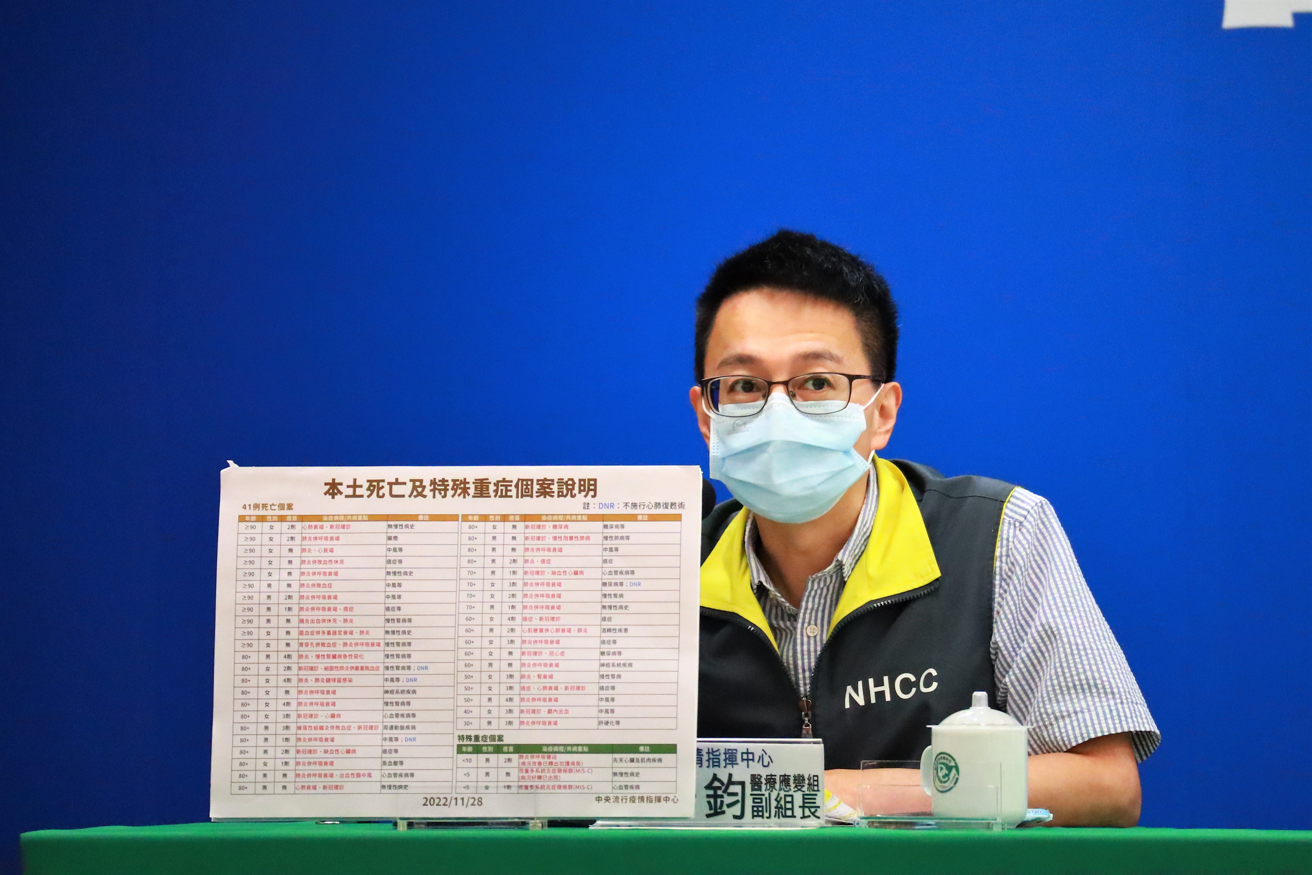 指揮中心發言人羅一鈞則認為，若民眾通報意願改變，的確可能會有增減波動。（指揮中心提供）