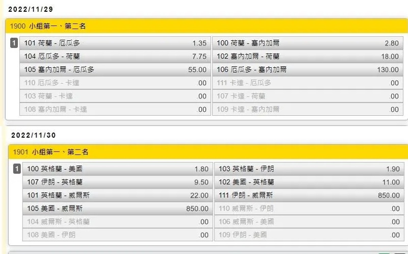 世足「最新賠率」曝光。(台彩提供)