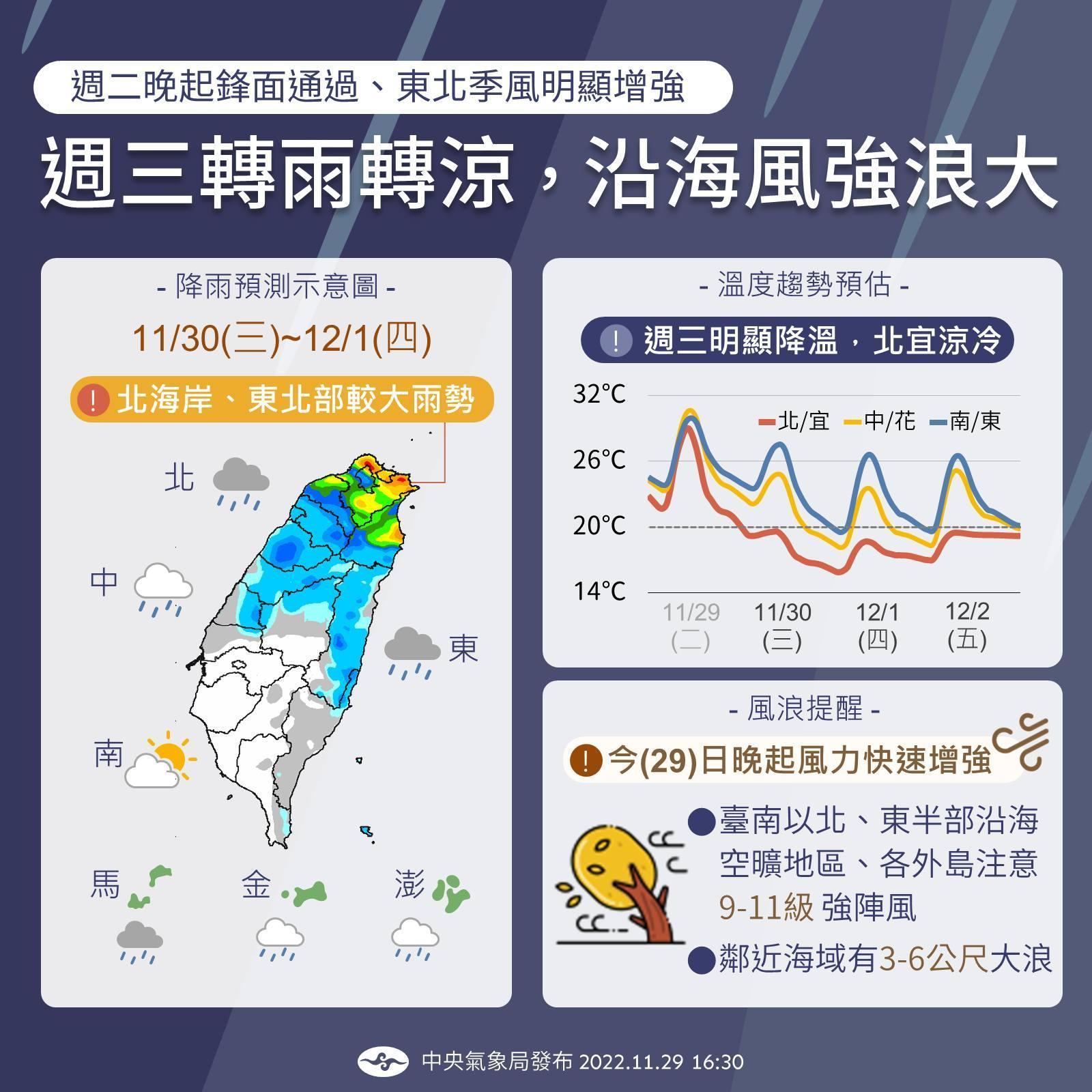 中央氣象局昨日說明天氣狀況。(中央氣象局提供)