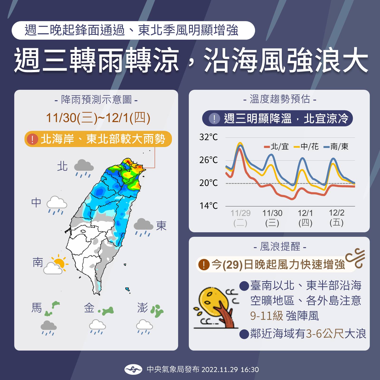 中央氣象局昨日說明天氣狀況。(中央氣象局提供)