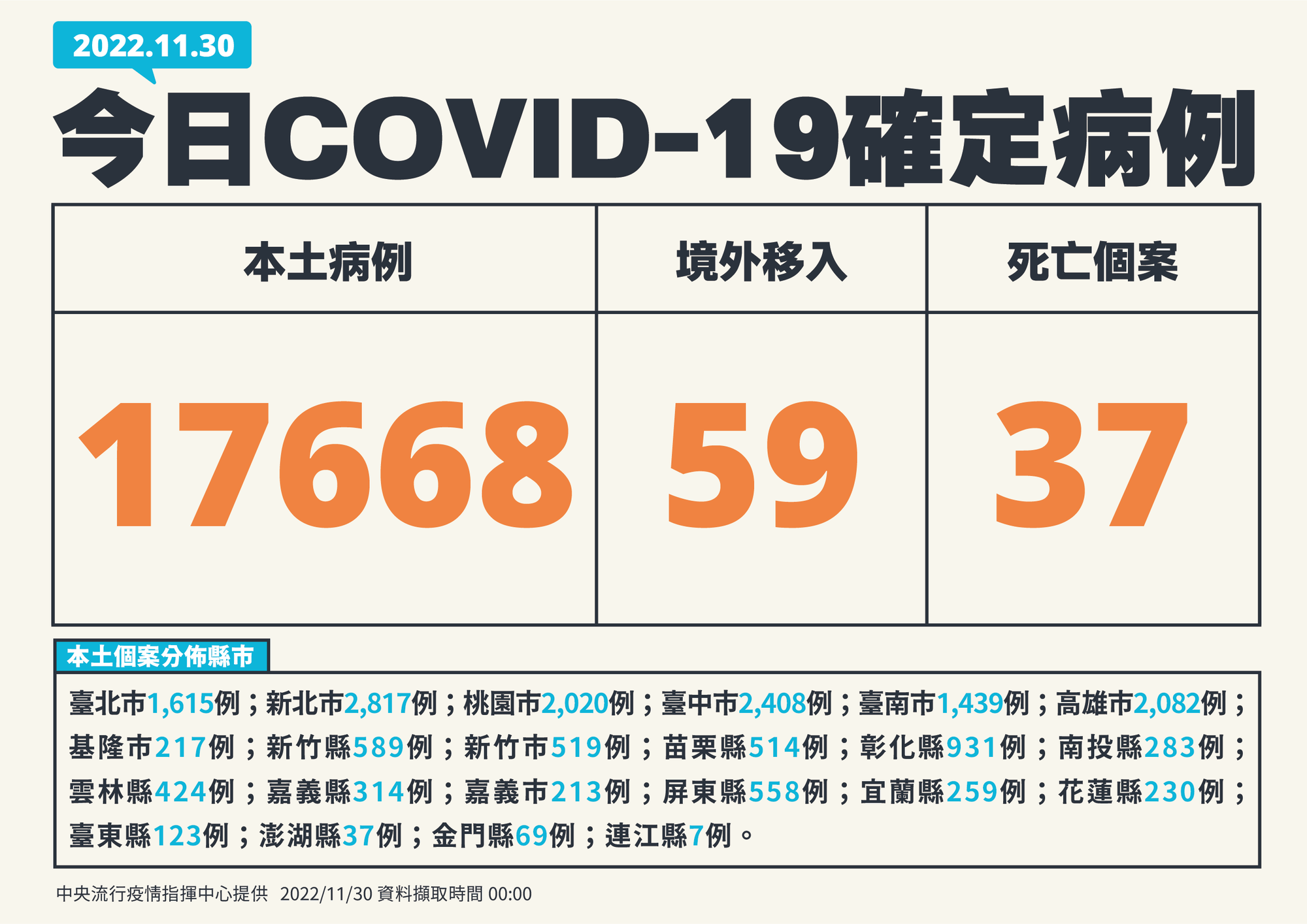指揮中心說明國內疫情現況。(指揮中心提供)