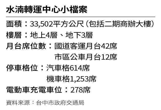 水湳運轉中心小檔案