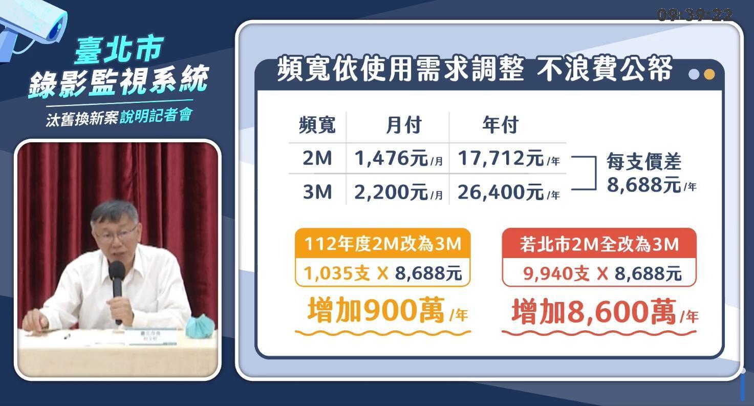 柯文哲指出，議會但書將讓市府每年多花8,600萬元。（翻攝自柯文哲臉書）