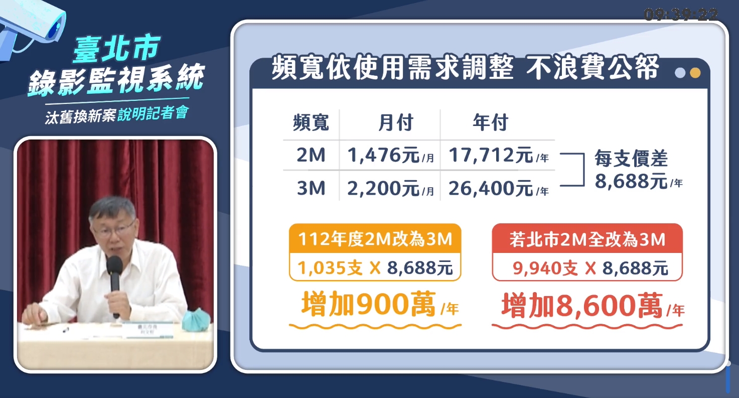 柯文哲指出，議會但書將讓市府每年多花8,600萬元。（翻攝自柯文哲臉書）