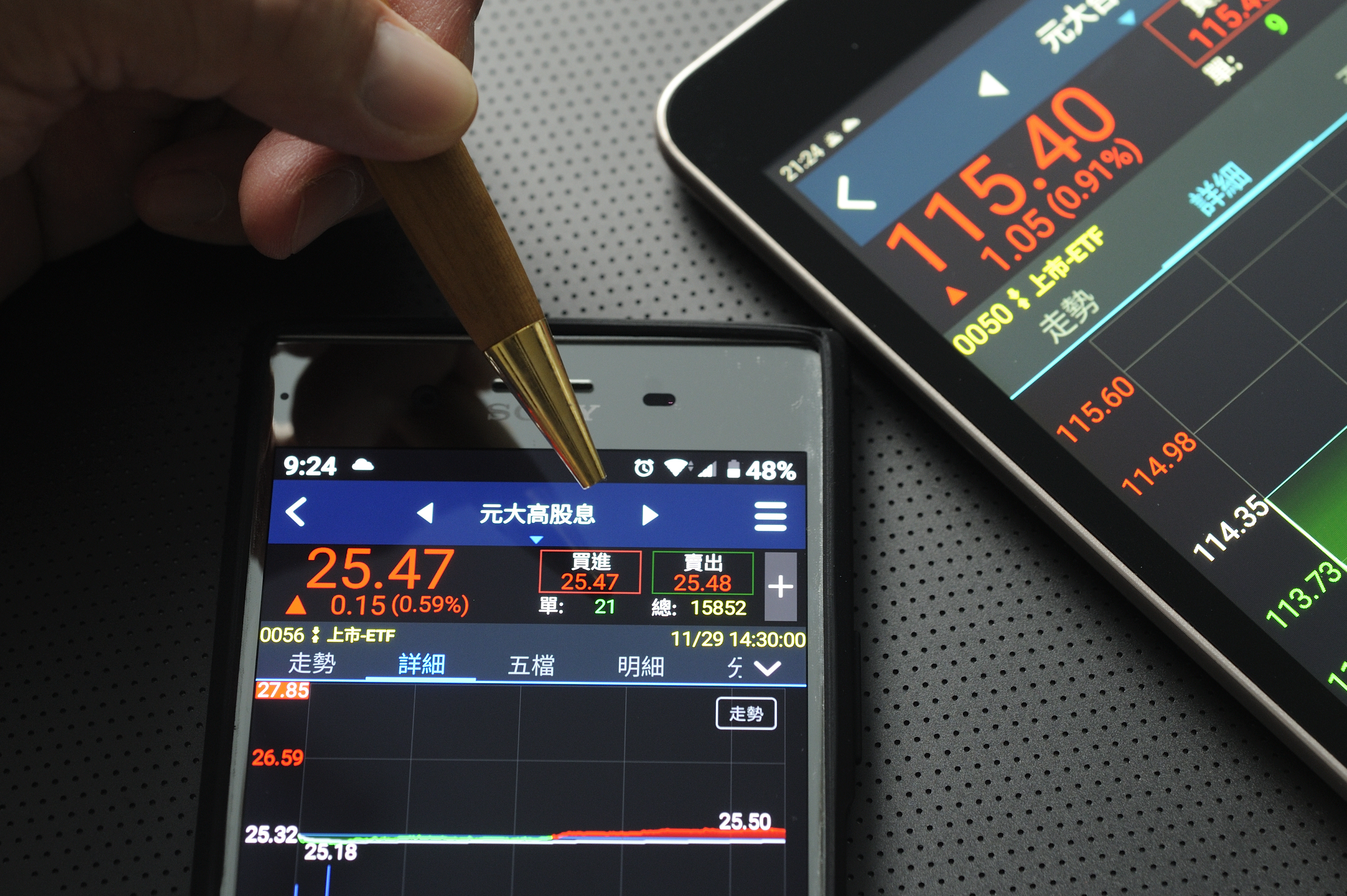 元大高股息ETF（0056），隨台股重返萬五大關，今（12/1）日順利完成填息。