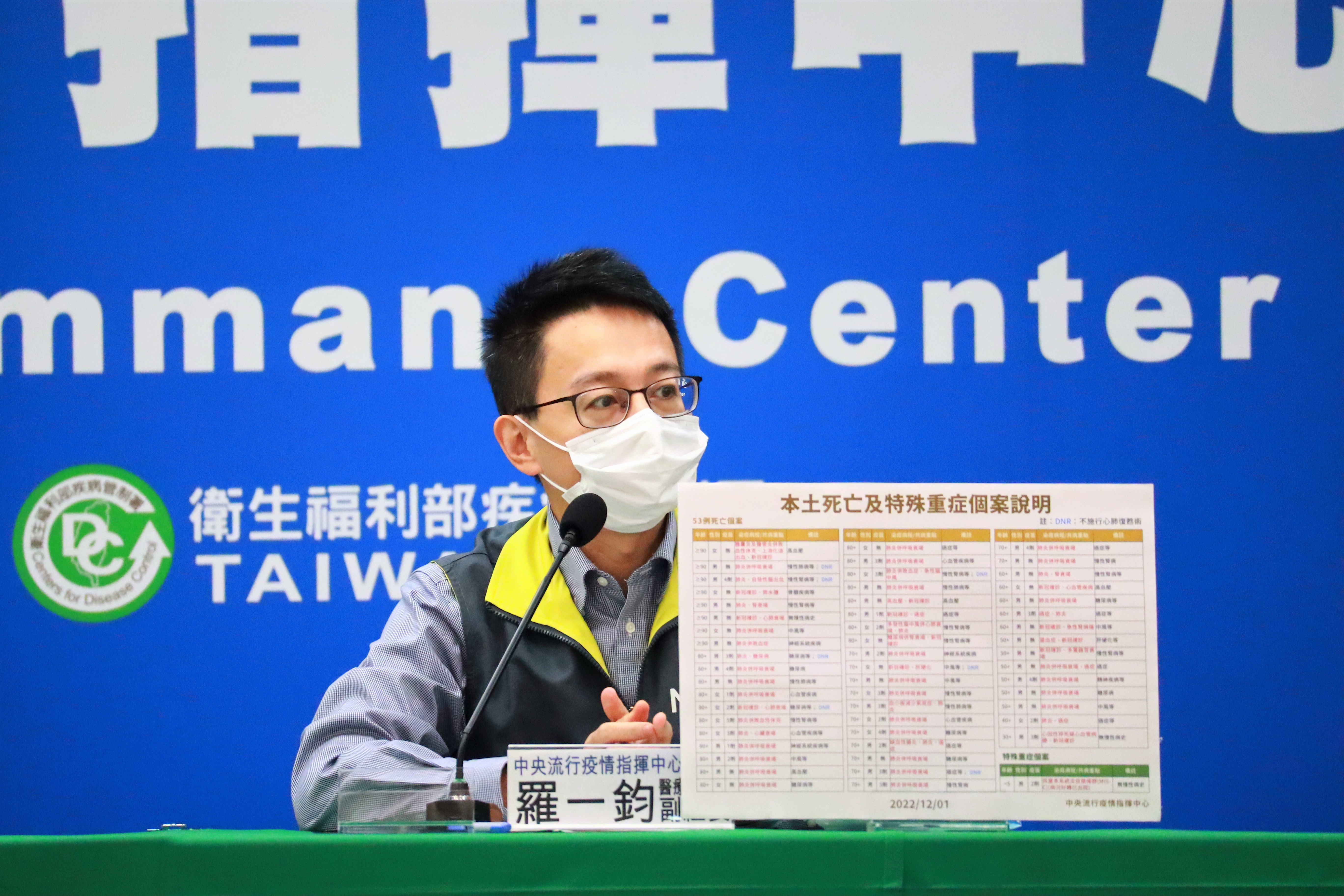 羅一鈞說明本土死亡及重症個案情況。（指揮中心提供）