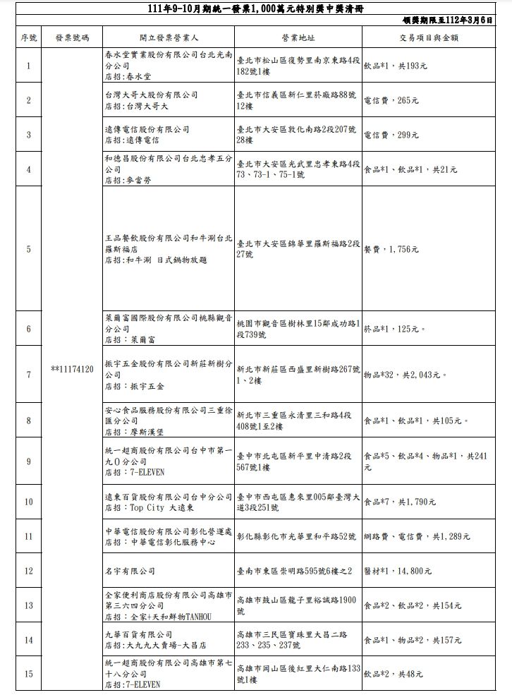 9-10月統一發票200萬元特獎中獎清冊。（翻攝自財政部）