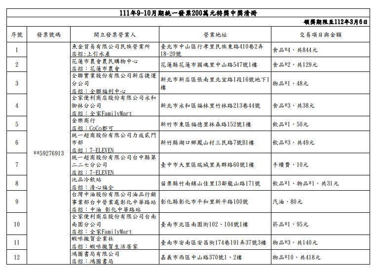 9-10月統一發票200萬元特獎中獎清冊。（翻攝自財政部）