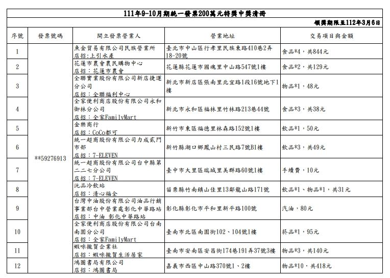 9-10月統一發票200萬元特獎中獎清冊。（翻攝自財政部）
